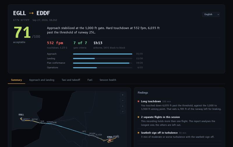 Debrief of a flight from London Heathrow to Frankfurt: score 71 of 100, approach stabilized at the 1,000 ft gate, hard touchdown at 532 feet per minute, with a route map and findings